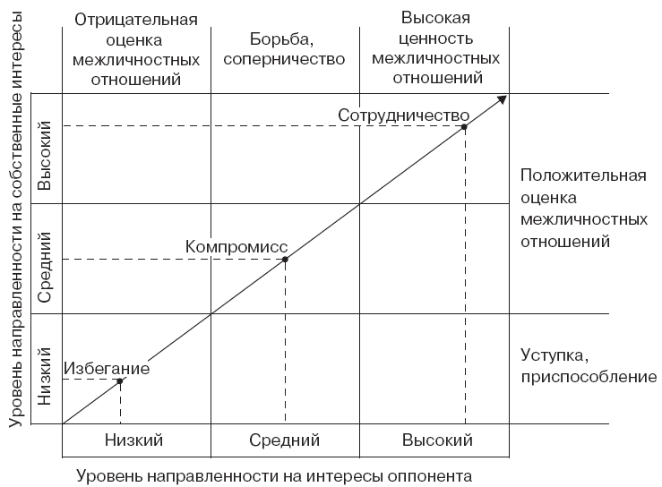 Конфликт в салоне: избегать или предотвращать? 