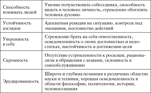 Авторитет и лидерство в менеджменте 